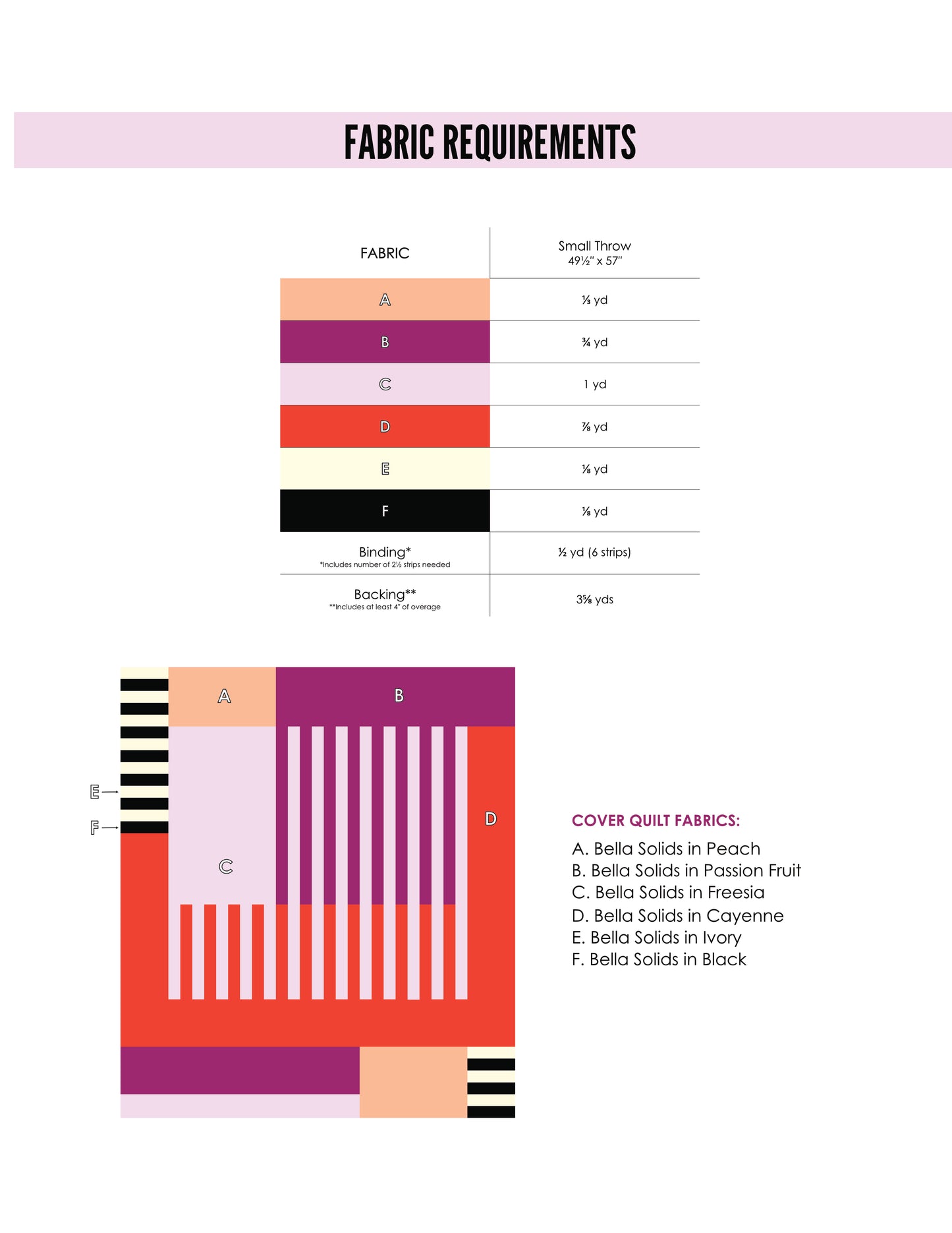 Fabric requirements chart for a quilt with fabric swatches and measurements.